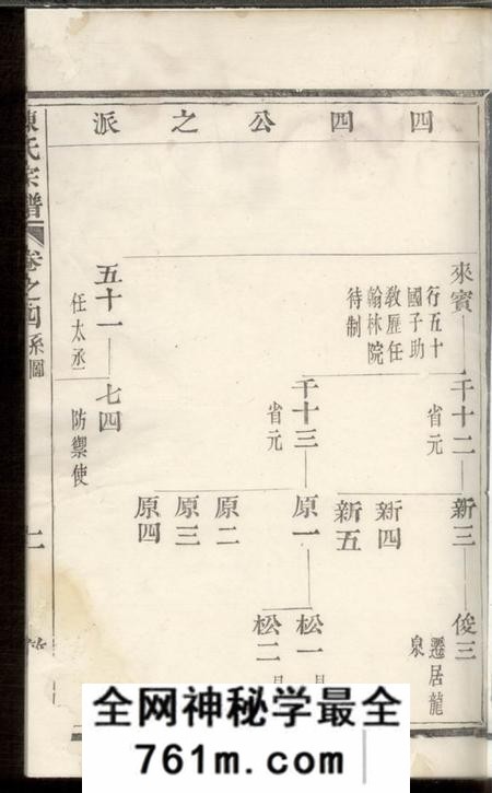既阳敬序堂勾亭陈氏宗谱