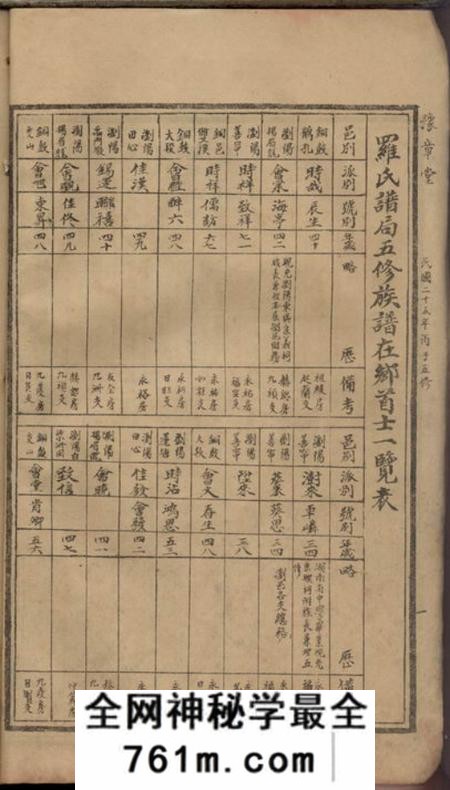 江西铜鼓、江西靖安、湖南浏阳浏邑黎正文石印局罗氏族谱