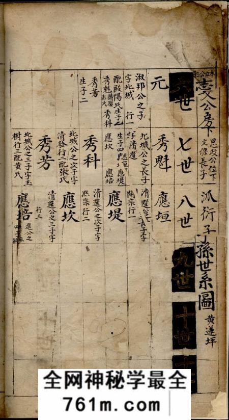 湘乡湘乡杨氏族谱不分卷