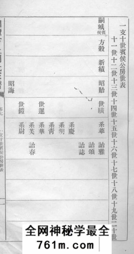 湘潭湘潭方上周氏七修家谱