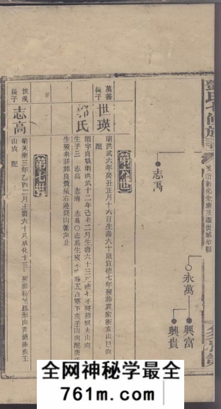 邓氏七修族谱