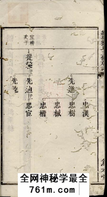 湘潭笃本堂湘潭纯塘刘氏三修族谱
