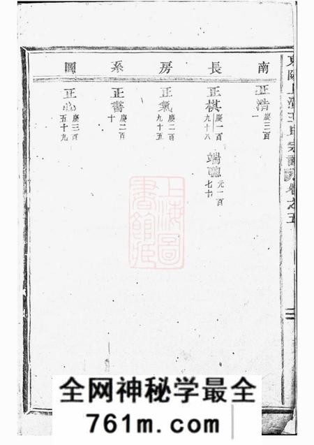 东阳东阳上潢王氏宗谱
