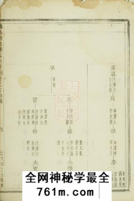 义乌义乌稠砶杨氏宗谱