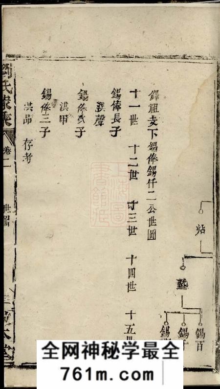 敦本堂刘氏文武家乘