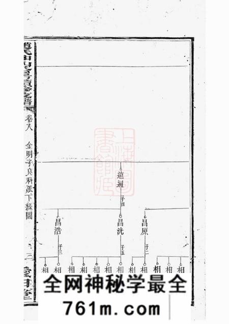 湘乡爱敬堂月城赵氏续修支谱