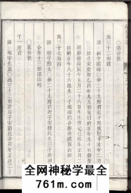 寿昌敦伦堂清泉翁氏世谱二十一卷首一卷备考一卷裕后一卷