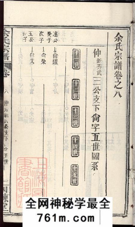 湖北黄冈四谏堂余氏宗谱卷
