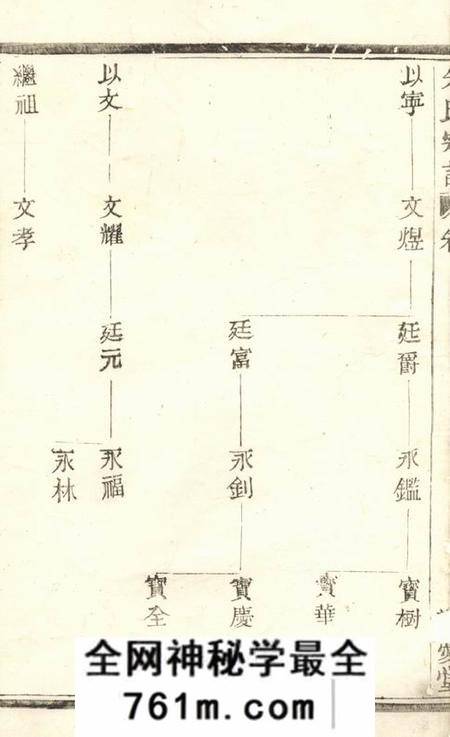 爱敬堂紫阳朱氏建安云阳宗谱不分卷