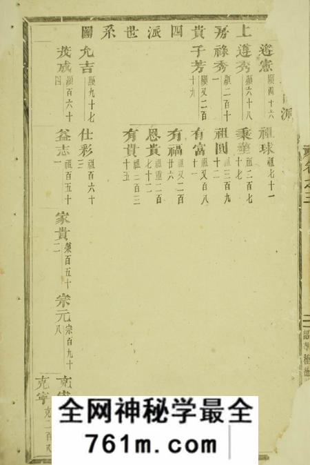 义乌敦伦堂金峰溪后楼氏宗谱