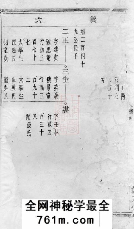 暨阳端本堂暨阳浣东袁氏宗谱三十四卷