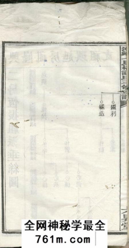 湘乡六昇堂湘乡七星桥谭氏三修支谱