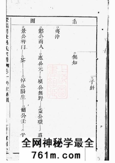 诸暨维则堂暨阳开化吕氏宗谱
