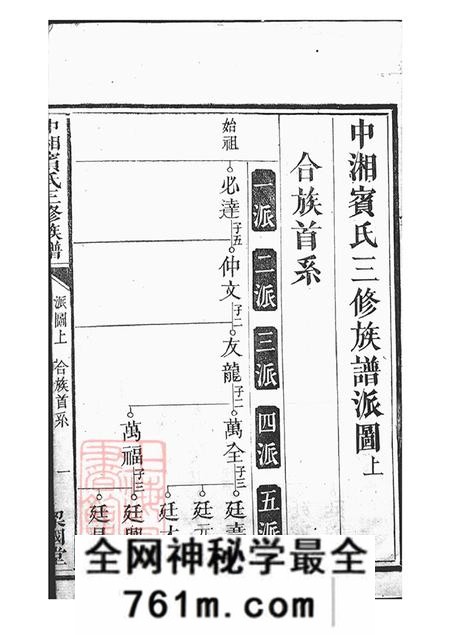 湖南湘潭梁国堂中湘宾氏三修族谱不分卷