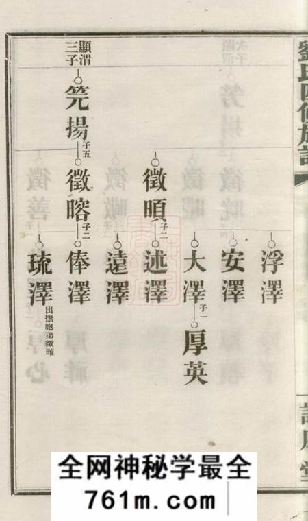 湖南谨厚堂刘氏四修族谱