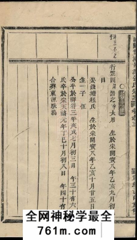 浦阳浦阳双溪黄源张氏宗谱三卷