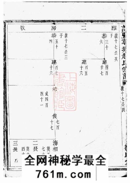 诸暨敬睦堂诸暨莼塘赵氏宗谱