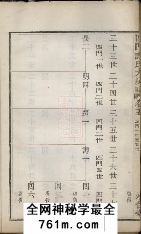 馀姚承仁堂四门谢氏大房谱六卷