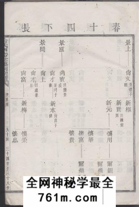 俞氏西宅世德祠宗谱
