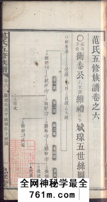 湖南湘乡忠孝堂范氏五修族谱六卷首二卷