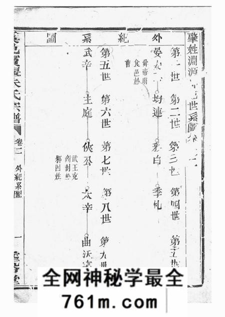 上虞垂裕堂虞邑窦堰朱氏宗谱