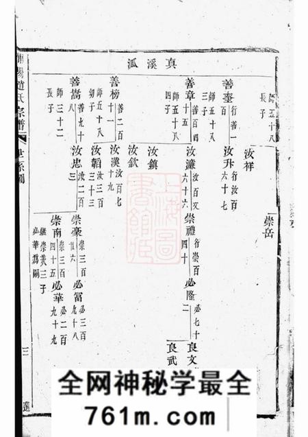 浦阳浦阳赵氏宗谱不分卷
