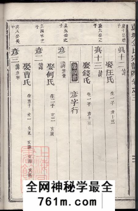浙江金华汤溪彭城金氏宗谱