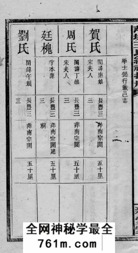 萍乡亲爱堂萍城王氏总祠捐册