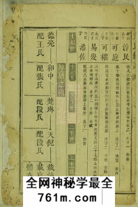 永新文氏统谱十八卷