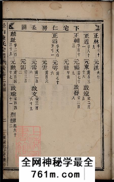 浙江东阳松山陈氏宗谱