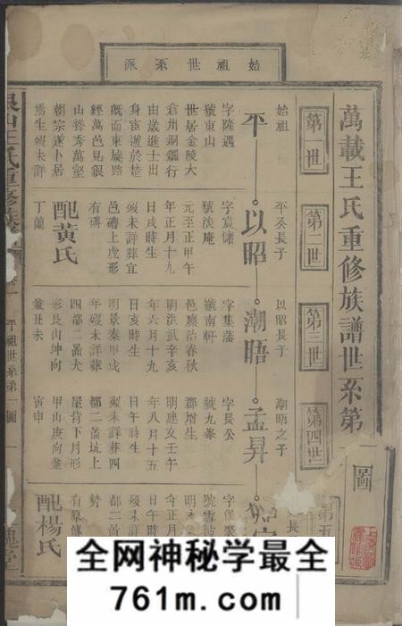 江西万载三槐堂银山王氏重修族谱二十四卷首二卷