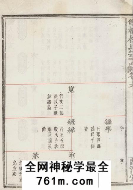 馀姚留清堂双桥杨氏宗谱