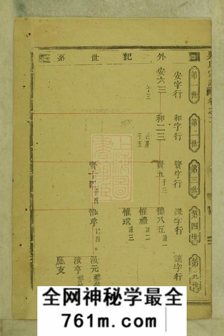 永康永康六都马驾龙吴氏宗谱