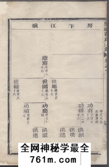 长山栗塘范氏重修宗谱