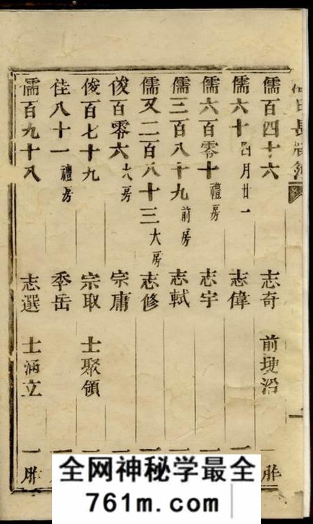 浙江潘氏长牌簿
