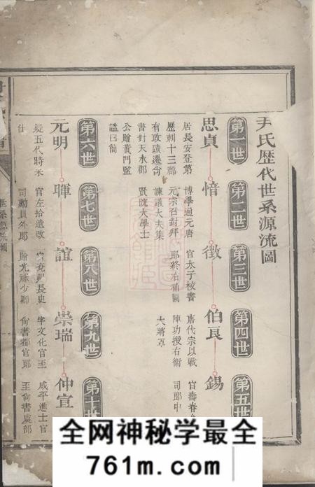 龙游尹氏宗谱不分卷