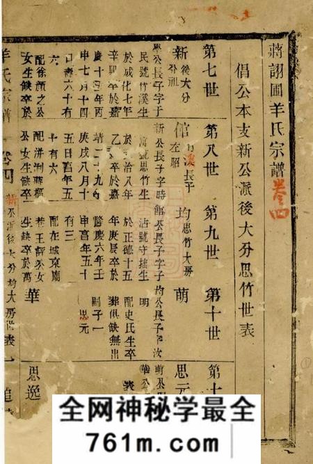 江苏追远堂蒋诩圃羊氏宗谱