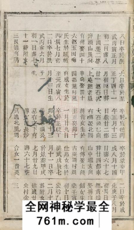 广丰东里八房郑氏家谱不分卷