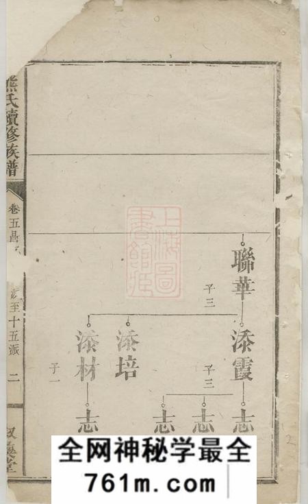 浏阳叙彝堂熊氏续修族谱五卷首二卷附录一卷