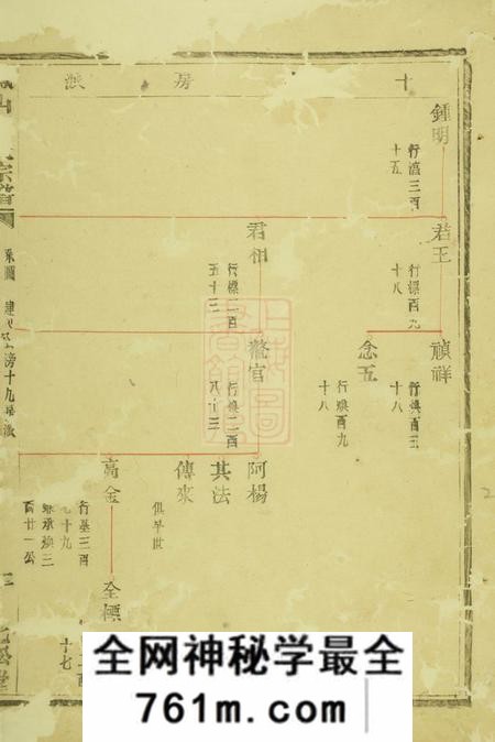 诸暨七松堂凤山郑氏宗谱十二卷