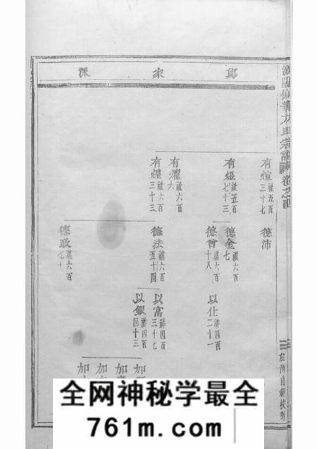 浦阳浦阳仙华方氏宗谱十四卷