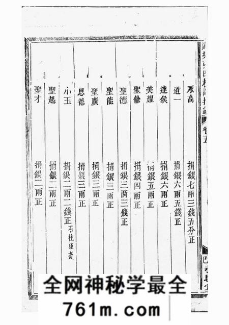 金华永思堂莲塘张氏枝谱提纲