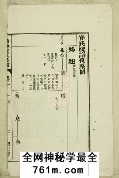 安徽太平崇志堂僊源崔氏支谱
