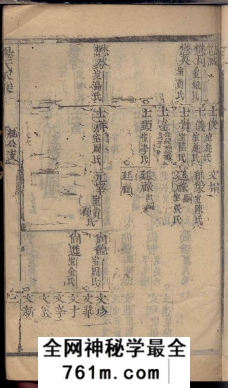 崇明杨氏家乘不分卷