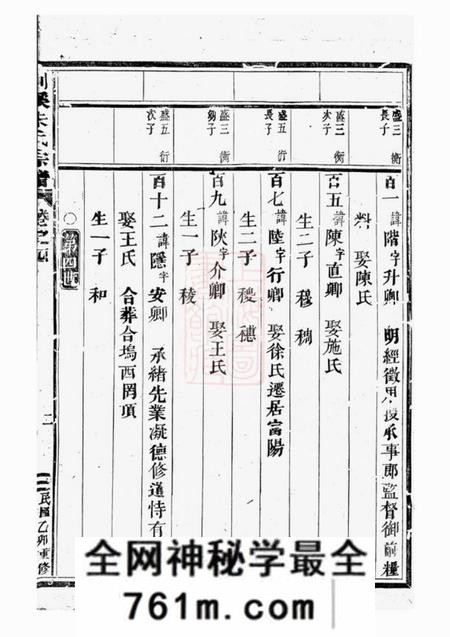 义乌剡溪朱氏宗谱