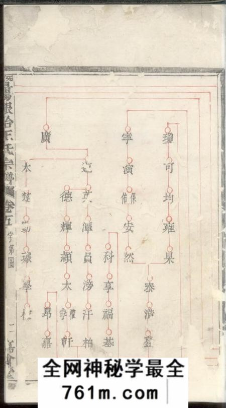 暨阳嘉会堂暨阳银冶王氏宗谱