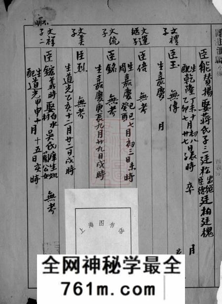 吴兴汇沮潘氏世谱不分卷