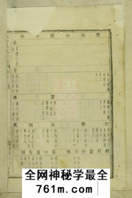 永康存堂太平吕氏宗谱