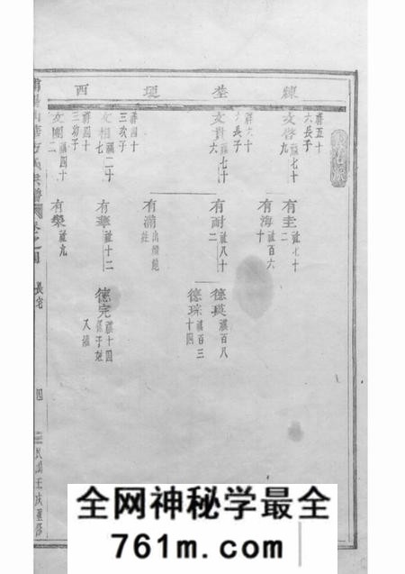 浦阳浦阳仙华方氏宗谱十四卷