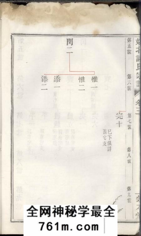 馀姚崇本堂姚北诸氏宗谱